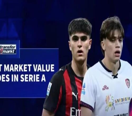 德轉(zhuǎn)意甲身價(jià)漲幅榜：帕萊斯特拉+1650萬，巴爾泰薩吉+1500萬