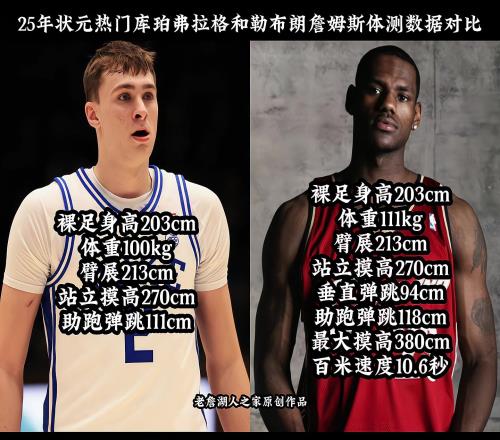 每年的状元都跟詹姆斯比一下，没办法，确实是标杆！