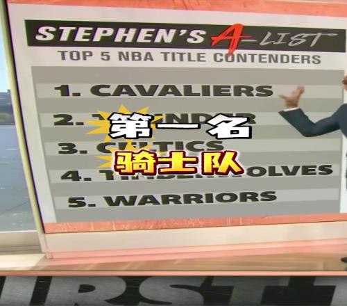 A史密斯预测总冠军Top5：骑士勇士已经出局凯尔特人岌岌可危