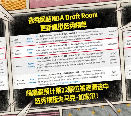 首轮真有戏美媒模拟选秀：杨瀚森升至第22顺位！模板小加！