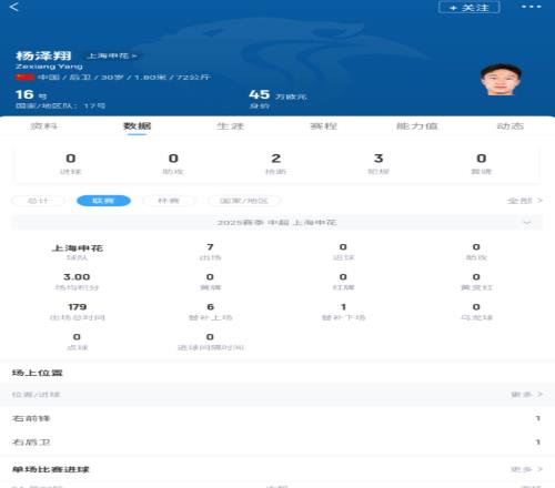 网友：伊万真有你的，让3个联赛出场加起来没到800分钟的球员首发