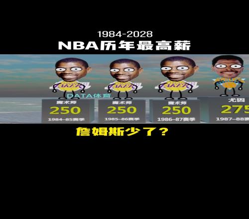 加内特和科比霸榜好多年！盘点NBA历年最高薪球员