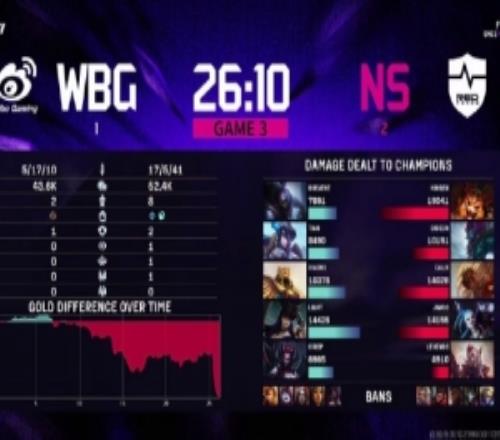 解说MacT看NS21WBG：军中全是细作了这下明天败者组加油吧
