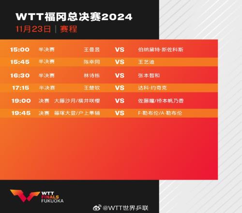 WTT总决赛第4日：国乒5人冲击单打决赛林诗栋16点30战张本智和