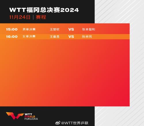 WTT总决赛收官日：15点王楚钦与张本智和争冠16点陈幸同vs王曼昱