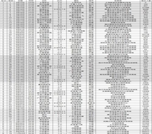 2024中国足协杯现场观众人数总计511760人，场均6478人