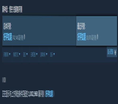 黑神话Steam评测数破百万总体好评率高达96%获得“好评如潮”的称号