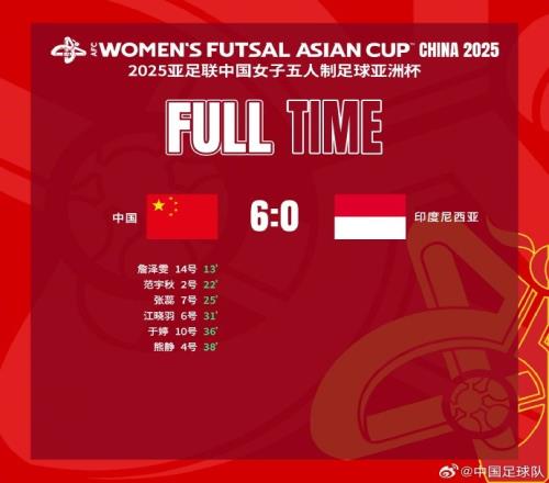 2025亚足联女子五人制亚洲杯14决赛，中国队6比0战胜印尼