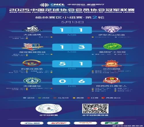 2025中冠联赛榆林赛区小组赛第2轮积分榜