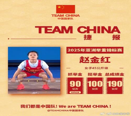 亚洲举重锦标赛收官，中国队打破4项世界纪录和5项世界青年纪录