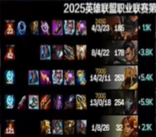 我是谁积分王！Hope烬13018完美战绩击溃NIP
