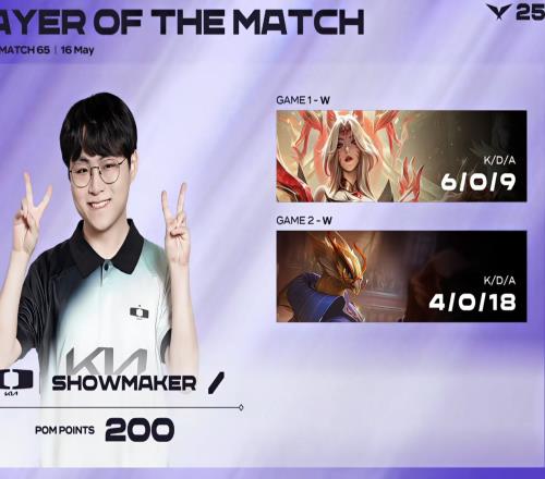 Showmaker两局狂砍10027，赛后对镜头做出约克雷斯捂脸动作