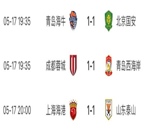 山东制造！山东3队各自11战平积分榜24名，本轮后申花2分领跑