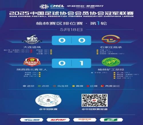 中冠榆林大区赛晋级组排位赛第一轮：榆林取胜，另一场两队闷平