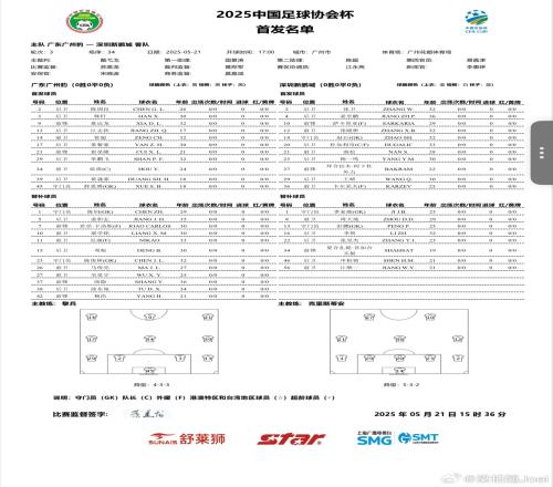 足协杯广东广州豹vs深圳新鹏城首发：全华班战3外援拜合拉木先发