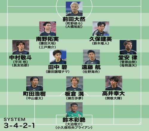 日媒预测日本队6月大名单：三笘薰伊东纯也缺席，久保建英领衔
