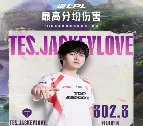 LPL第七&第八周数据总结：最高分均伤害JackeyLove