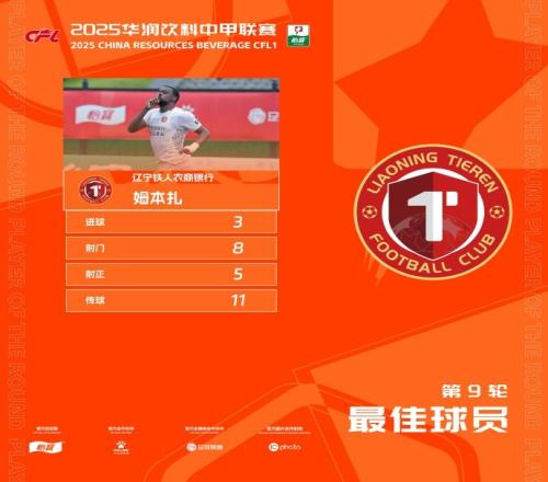 毫无争议！辽宁铁人外援姆本扎帽子戏法，满分当选中甲第9轮MVP