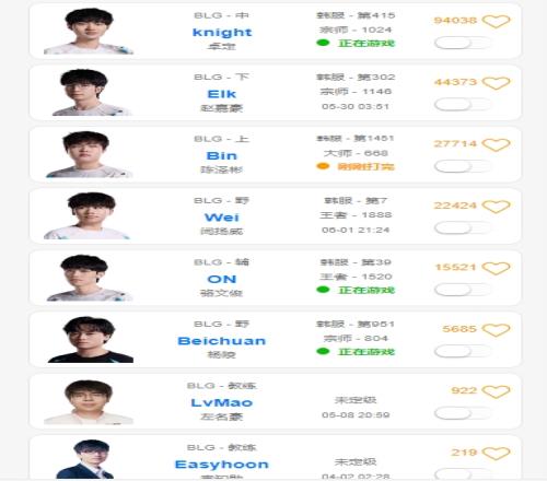 将迎战TES！BLG首发Bin、Beichuan、knight、ON四人在韩服打Rank练手