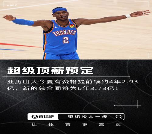 疯了4年3亿！SGA今夏有资格提前续签超级顶薪！