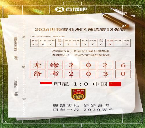 一个无聊的统计：中国队是第42个备战2030世界杯的球队