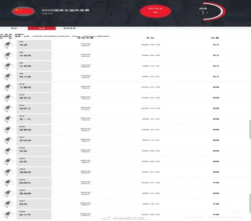 李梦缺席中国女篮首站热身赛波黑最大牌琼奎尔琼斯征战WNBA缺阵
