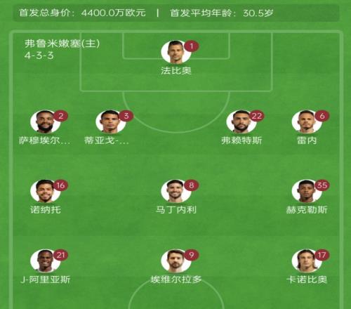 首发门将44岁弗鲁米嫩塞后防5人176岁门将44岁&蒂席40岁