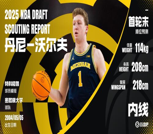 金刚白狼沃尔夫：罕见又吃香的控球中锋或是首轮最大彩票
