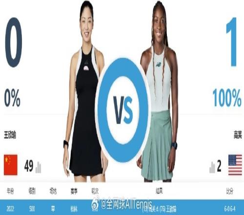 能否制造惊喜王欣瑜vs高芙将在北京时间6月19日约22点开打