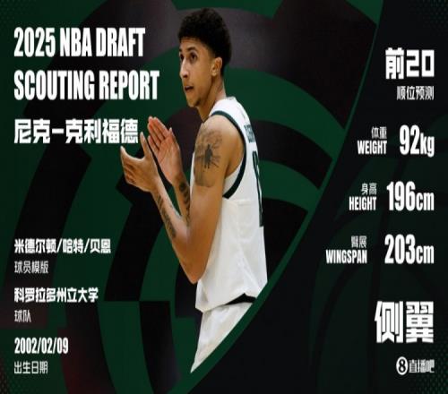 +1！名记：科罗拉多州立大学的尼克克利福德收到小绿屋邀请