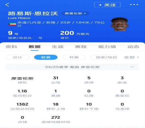 足球报：申花新援恩拉沃今晚飞抵上海，出战津门虎可能性不太大