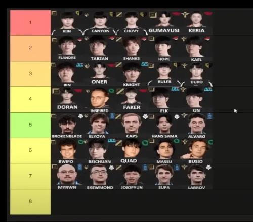 前欧美教练评msi各位置top7：北川倒二！knight排在第三！AL全队第二