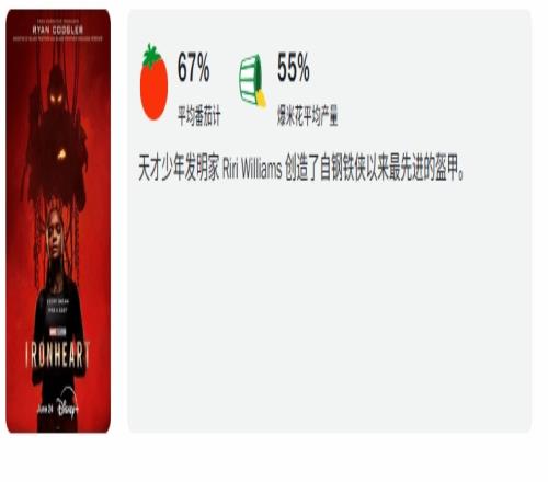 意料之中黑人女钢铁侠评分不佳：IGN5分烂番茄67%鲜