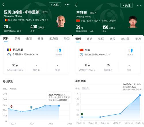 值！我身价400万欧负责过人送饼我身价150万欧负责贴地远射