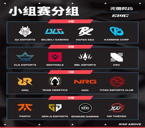 电竞世界杯无畏契约项目分组公布：EDG、BLG遭遇死亡之组