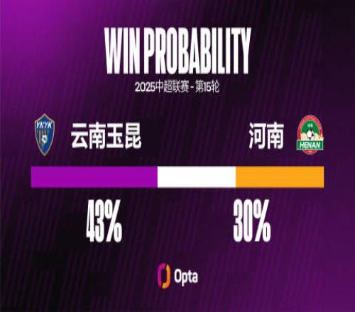 今晚能否挑战成功河南队22年12月以来对中超升班马仅获一胜