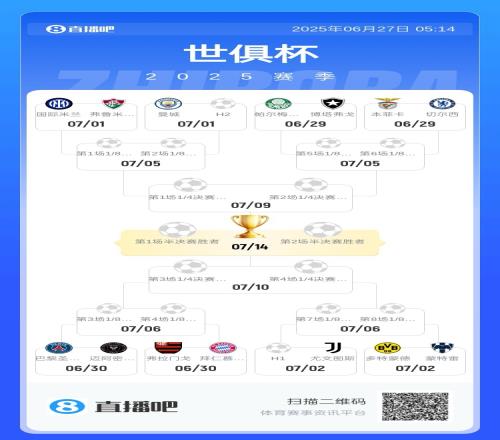静待皇马16强对阵：国米&曼城&蓝军同半区巴黎&拜仁&尤文同半区