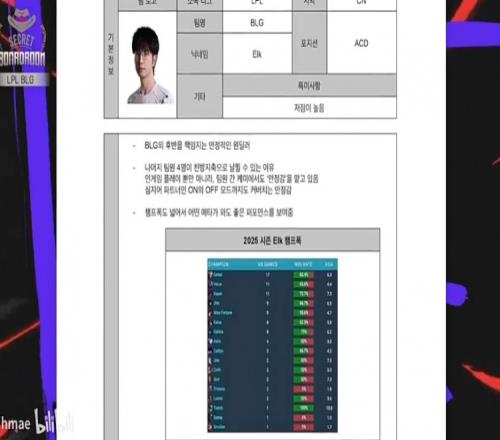 韩国饭堂将Elk评为S级：他是BLG核心，展示了大哥级表现