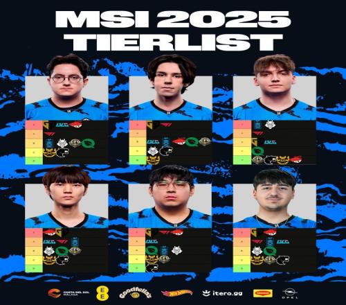 GIANTX战队选手列出了MSI2025战队排名：多人认可GEN居S级