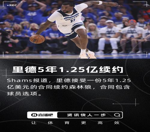 猛将Shams：里德5年1.25亿美元续约森林狼！