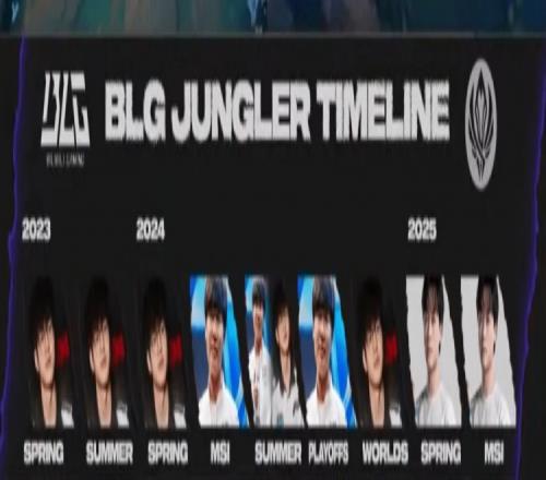 云解说英文流列出BLG打野变化：去年MSI是Wei打的今年无冬季赛