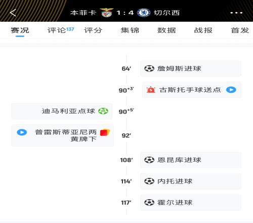 耗时279分钟！本菲卡vs切尔西剧情拉满，中断、绝平、染红都有！
