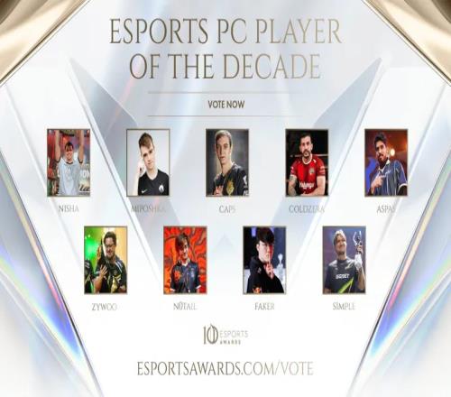 EsportsAwards评选过去十年最佳PC电竞选手：Fakers1mple等提名