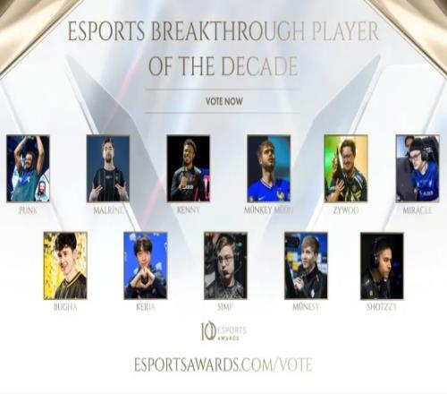 外网评电竞十年最佳突破选手：ZywOo、Keria、m0NESY等提名