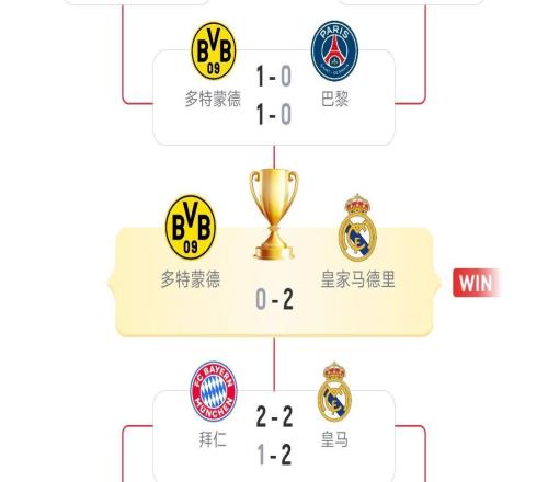 梦回2024！世俱杯下半区4强刚好是2324欧冠4强，决赛+34名对决