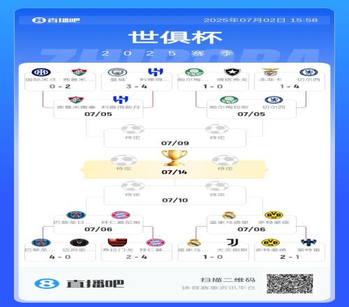 国米曼城翻车欧洲5队16强外战，下半区3队过关&上半区2队翻车