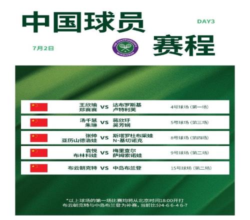 官方：温网外场比赛因雨推迟，比赛将不早于北京时间1845开始