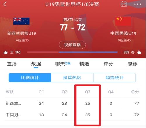 有机会！中国U19男篮第三节净胜10分将20分分差追到5分末节决战