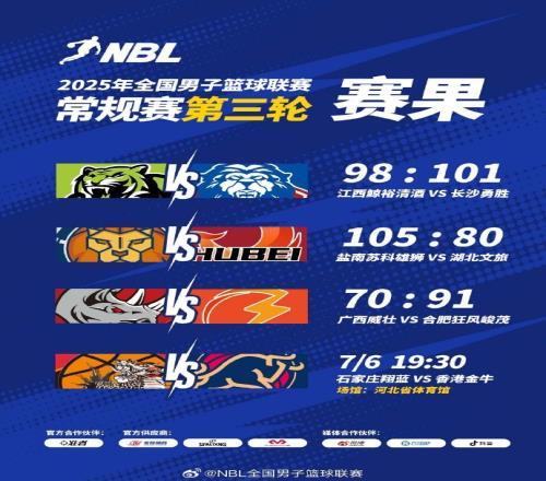 NBL常规赛：盐南苏科雄狮战胜湖北文旅广西威壮不敌合肥狂风峻茂