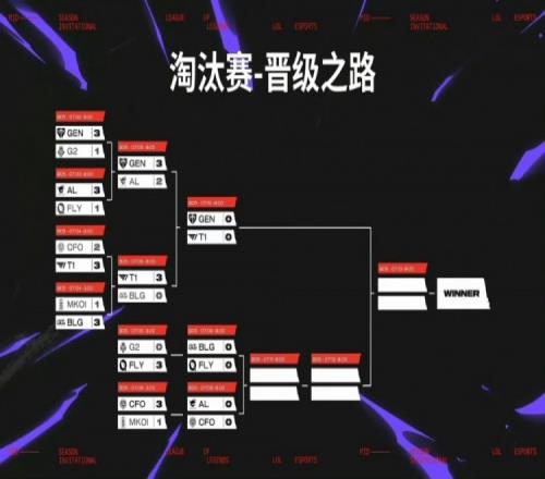 媒体人：看AL的发挥了，不然确实奔着LCK决赛内战的剧情去了